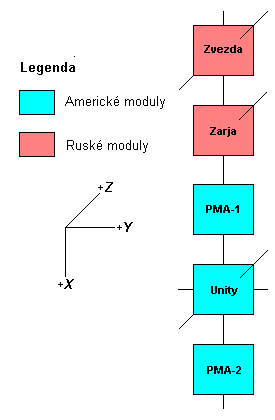 Schema X-Y