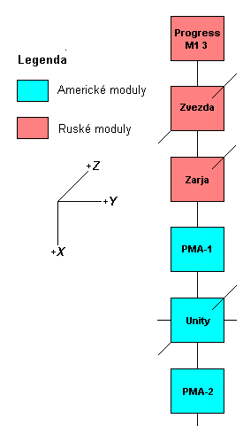 Schema X-Y