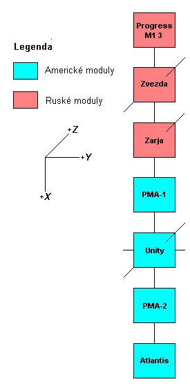 Schema X-Y