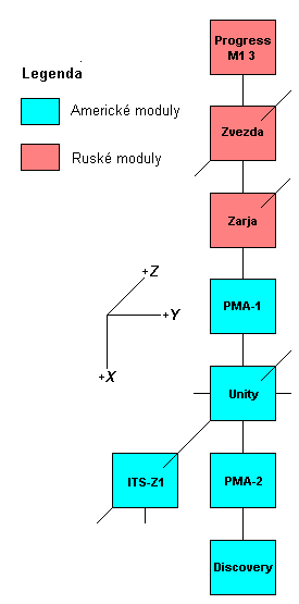 Schema X-Y