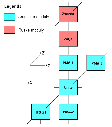 Schema X-Y