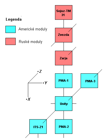 Schema X-Y