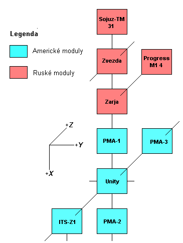 Schema X-Y