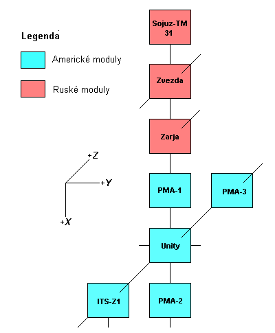 Schema X-Y
