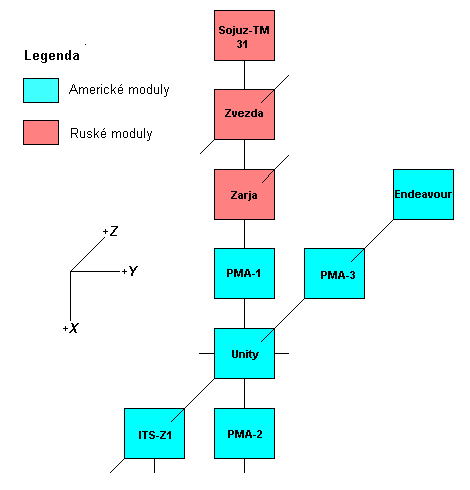 Schema X-Y