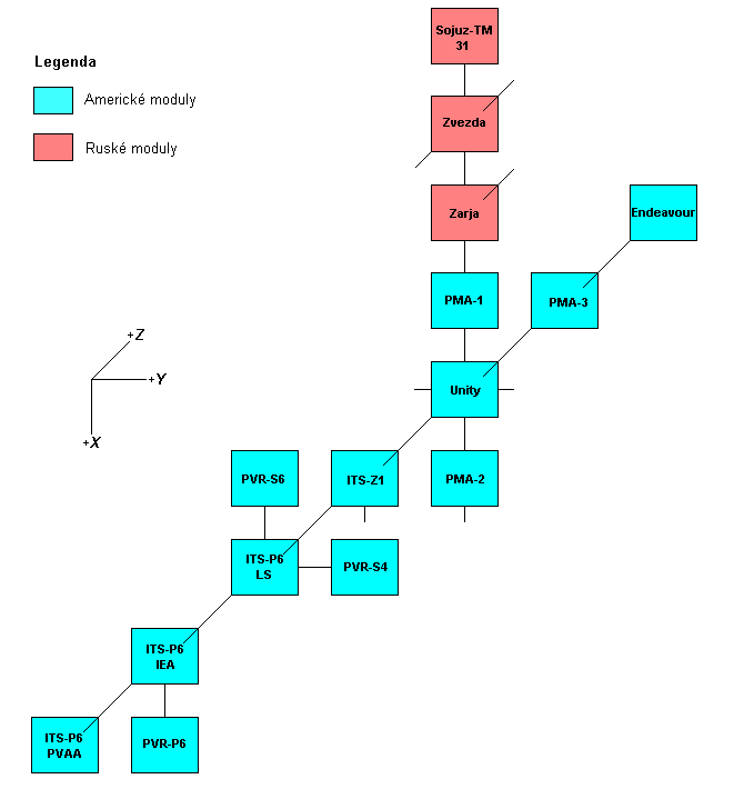 Schema X-Y