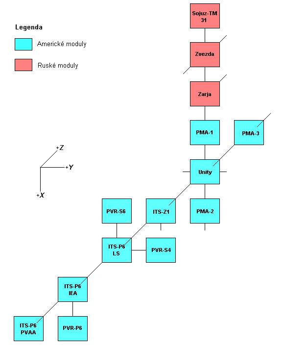 Schema X-Y