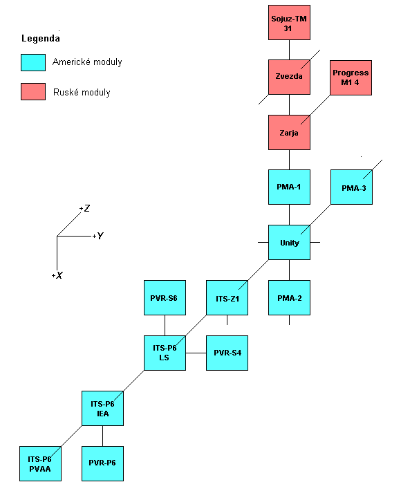 Schema X-Y