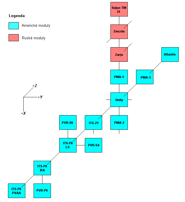 Schema X-Y