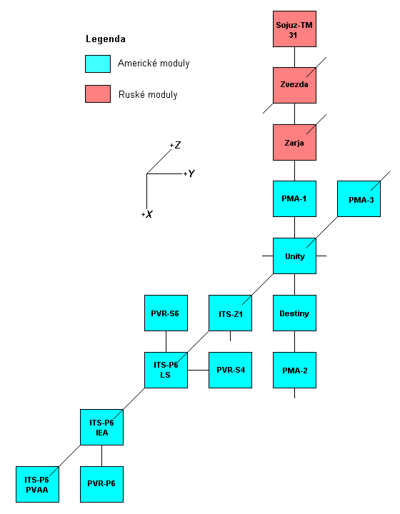 Schema X-Y