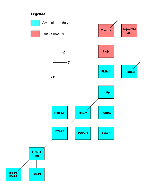 Schema X-Y