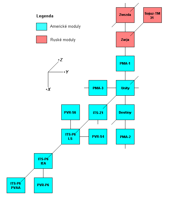 Schema X-Y