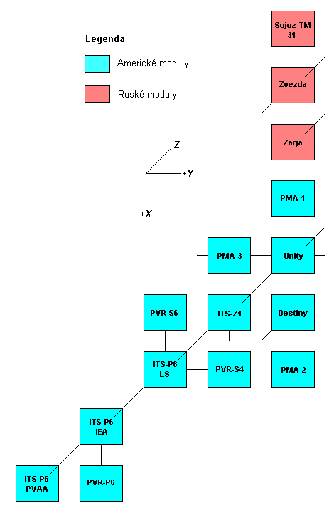 Schema X-Y