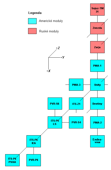 Schema X-Y