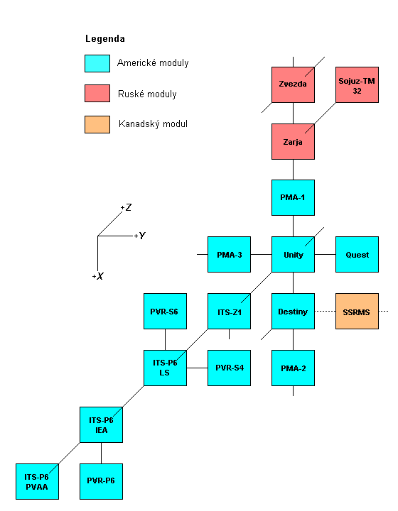 Schema X-Y