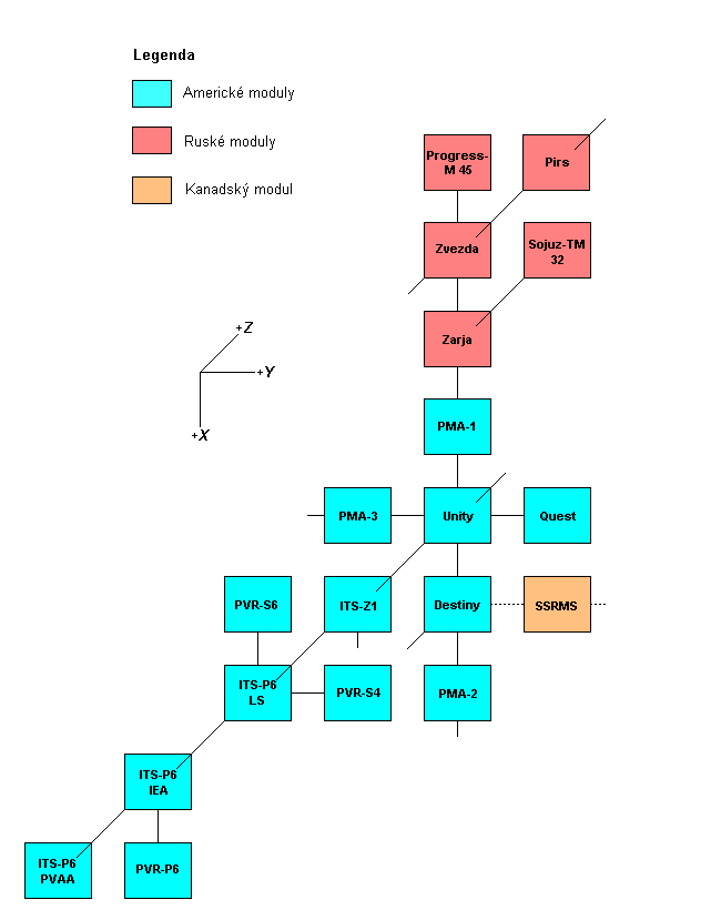 Schema X-Y