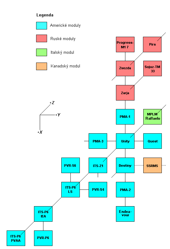 Schema X-Y