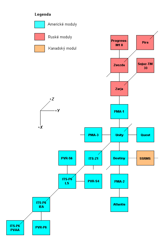 Schema X-Y