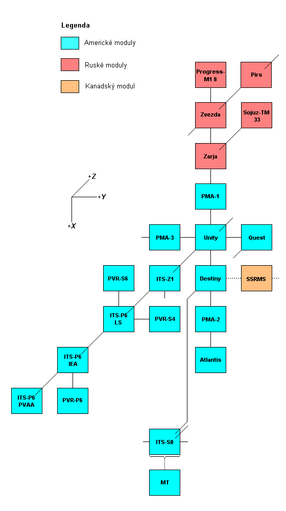 Schema X-Y