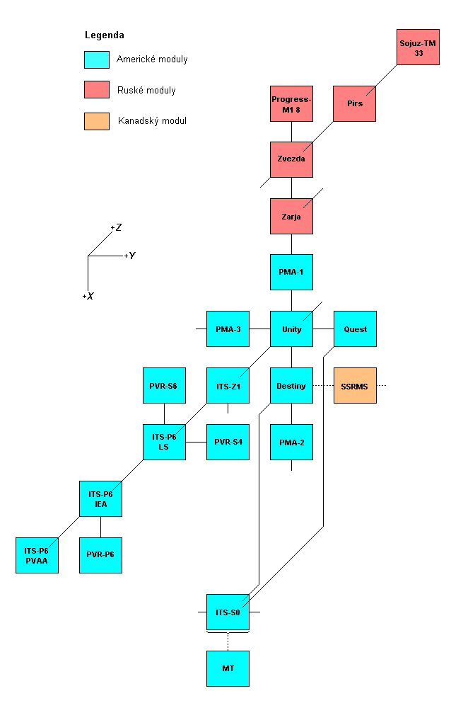 Schema X-Y