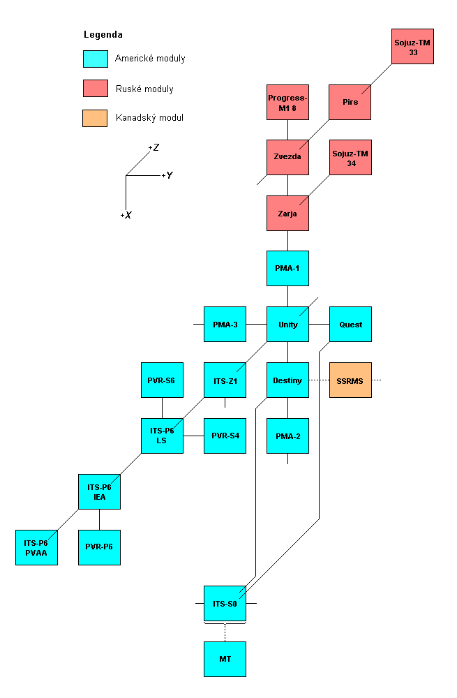 Schema X-Y