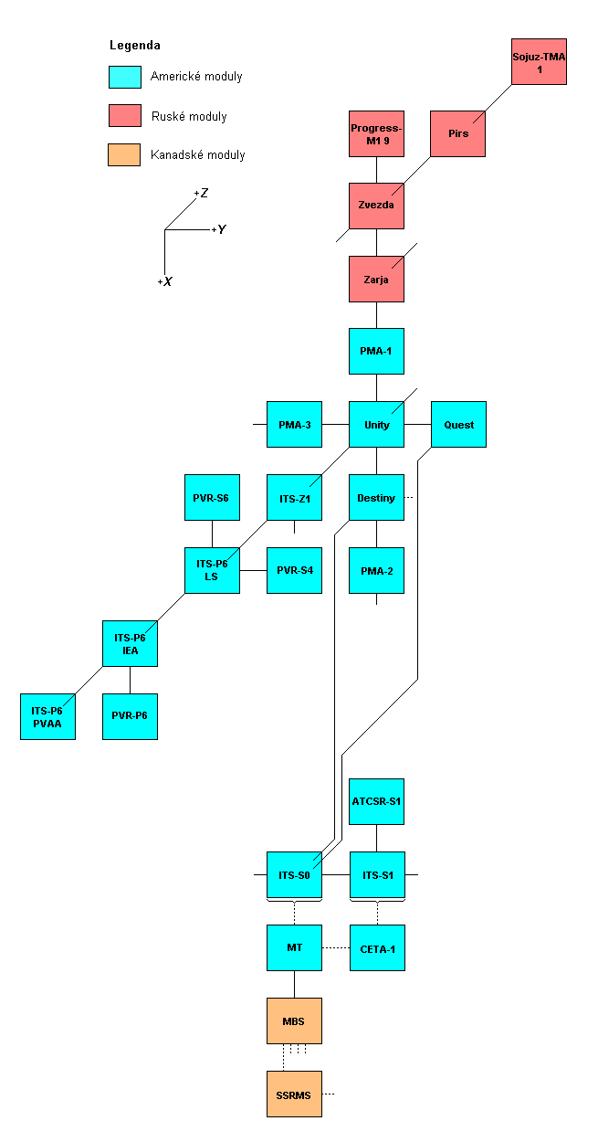Schema X-Y