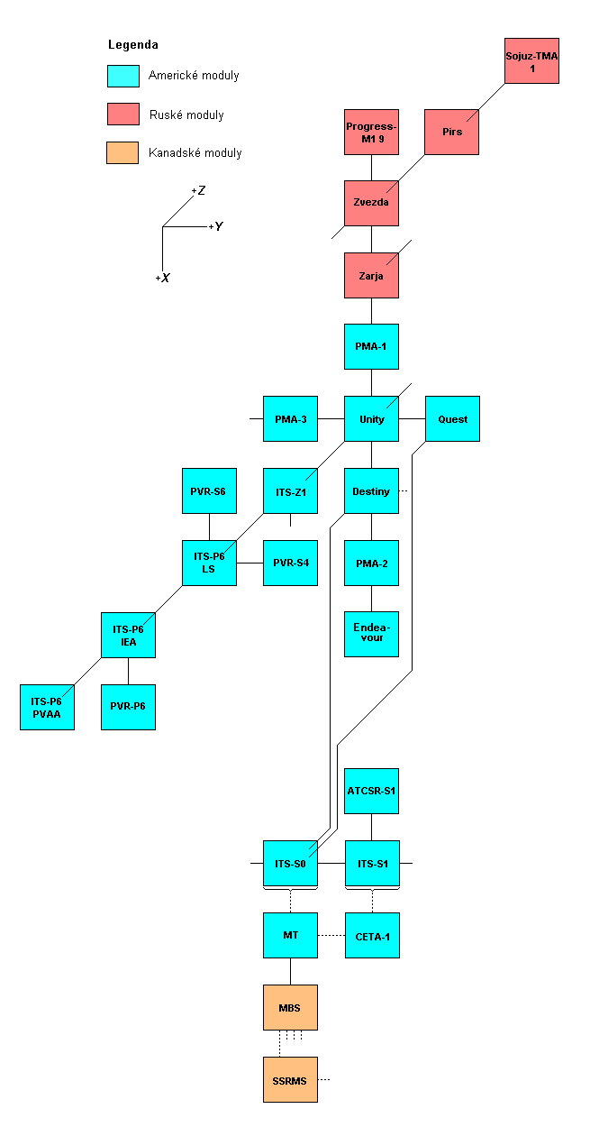 Schema X-Y