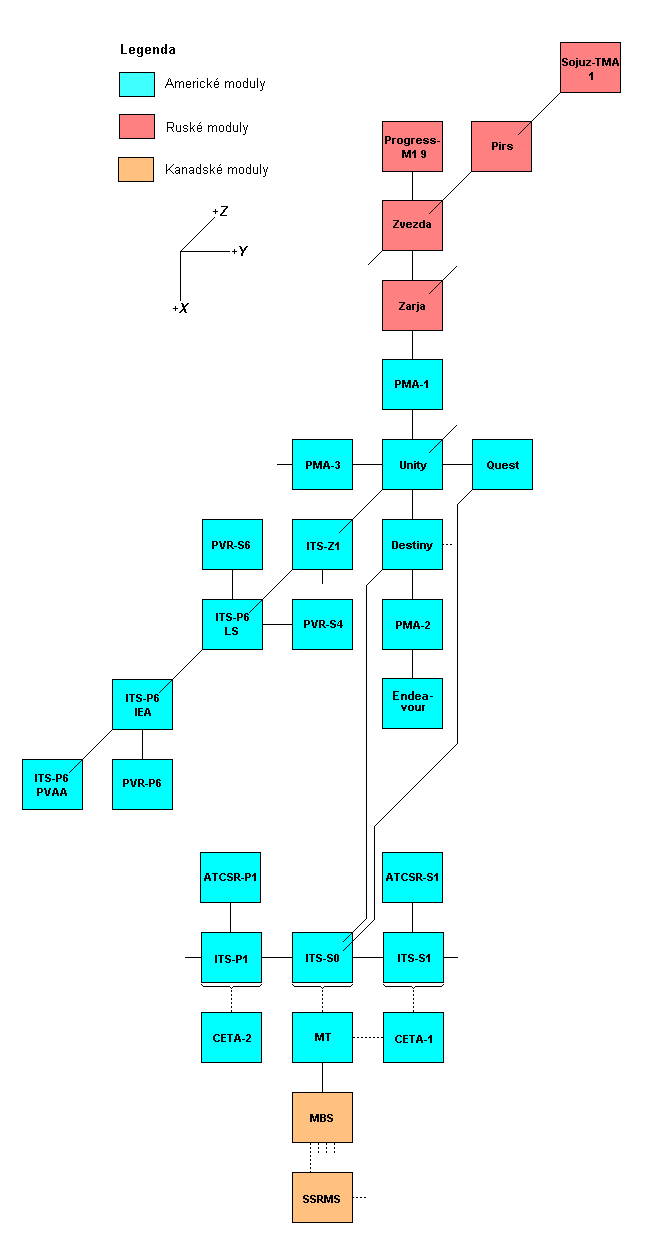 Schema X-Y