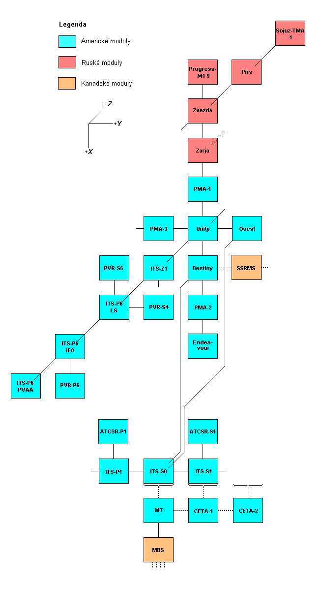 Schema X-Y