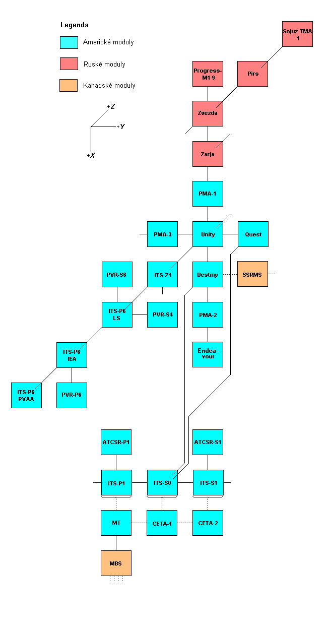 Schema X-Y