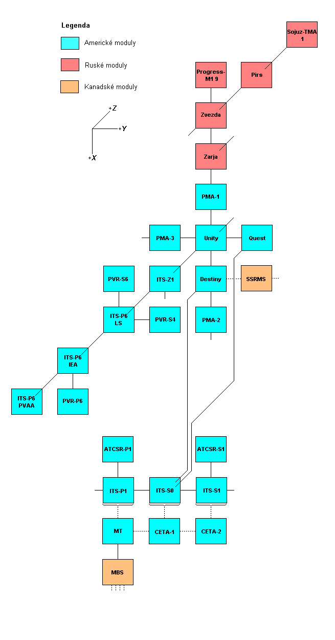Schema X-Y