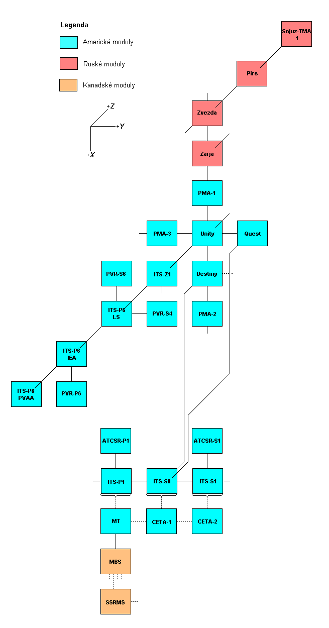 Schema X-Y