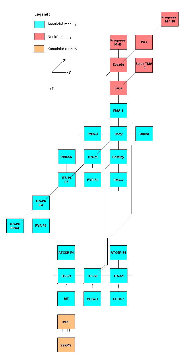 Schema X-Y