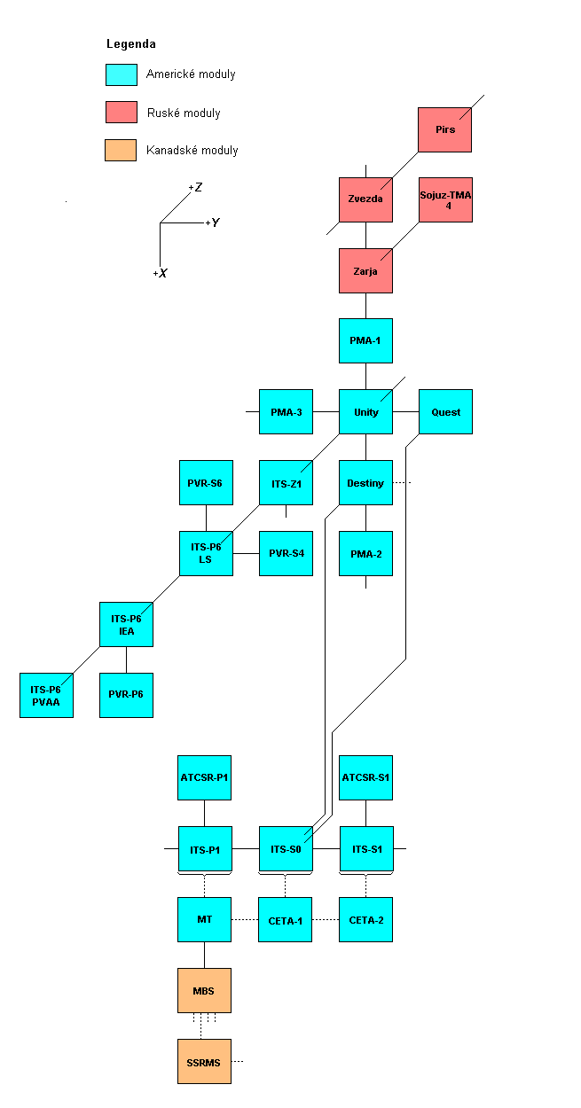 Schema X-Y