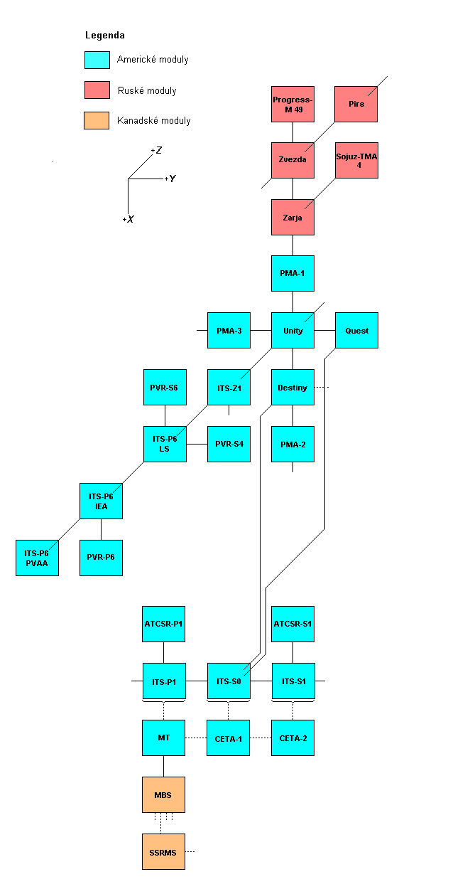Schema X-Y
