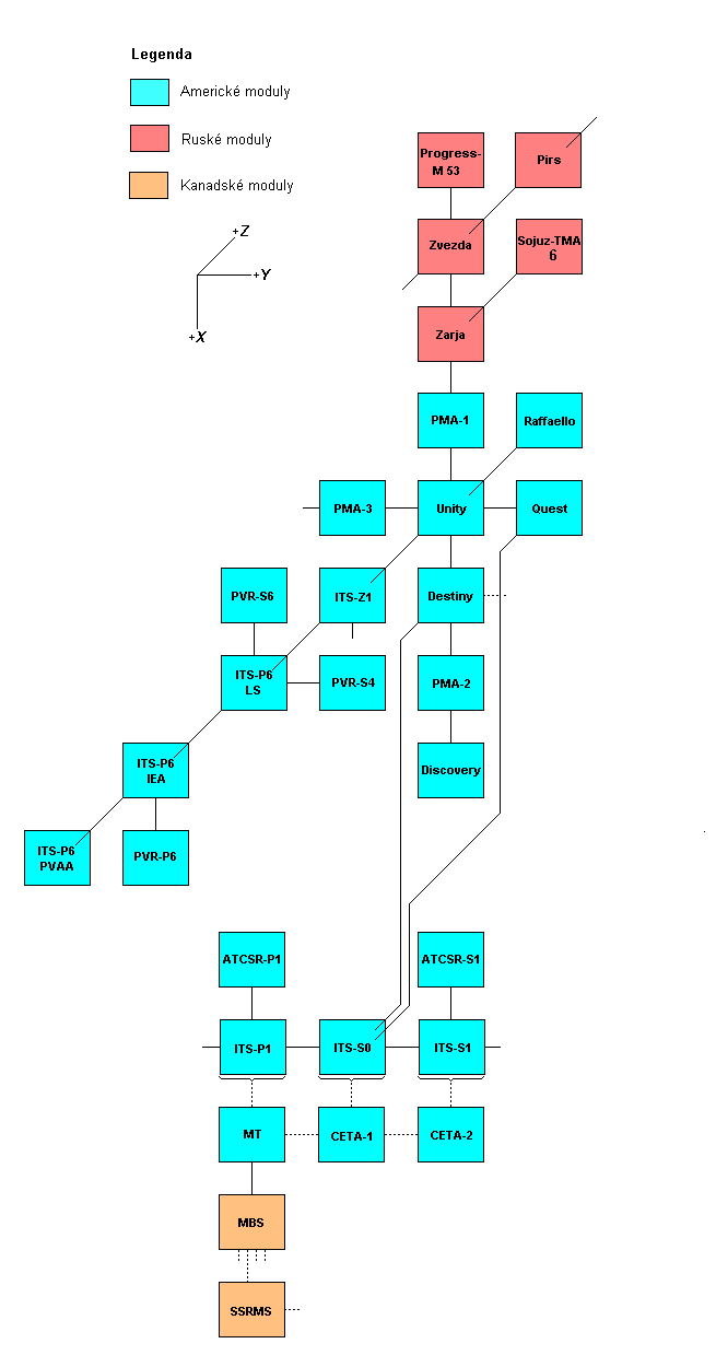 Schema X-Y
