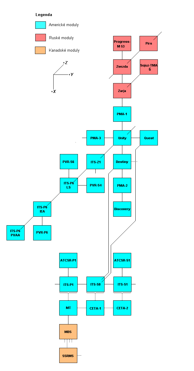 Schema X-Y
