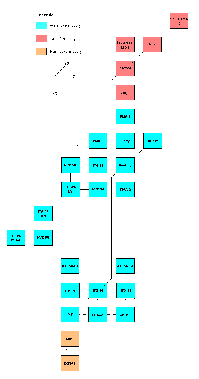 Schema X-Y