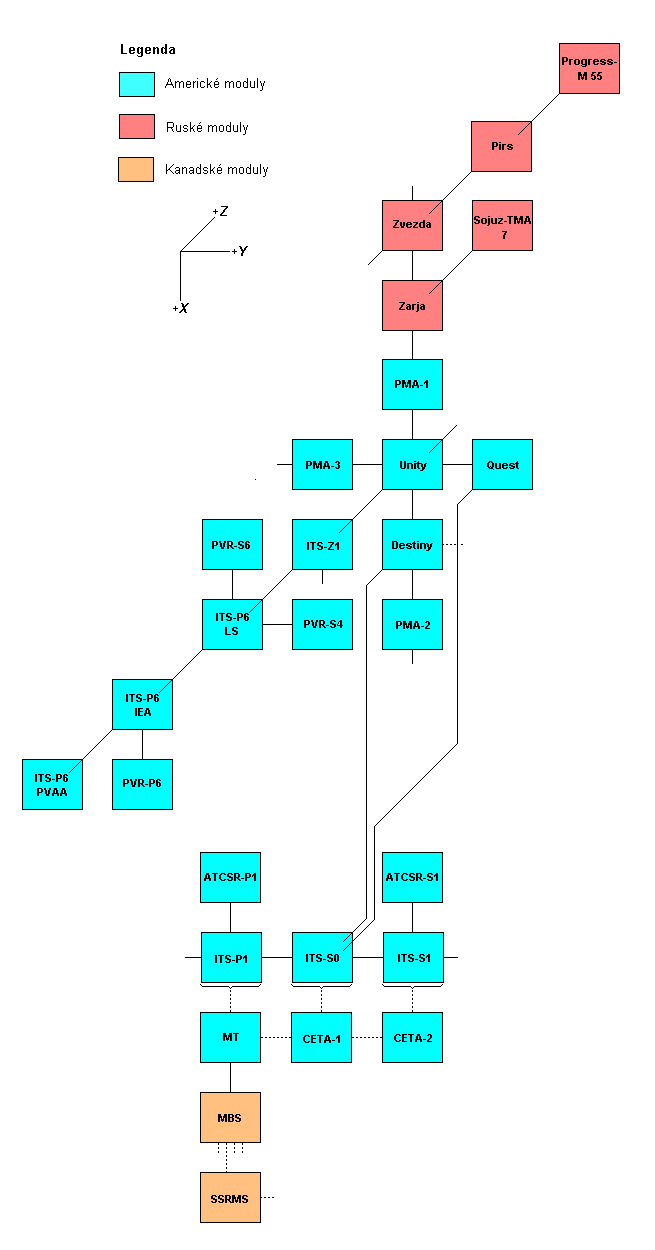 Schema X-Y