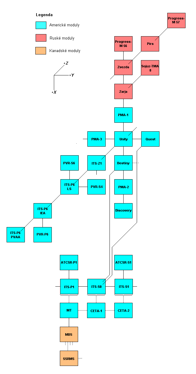 Schema X-Y