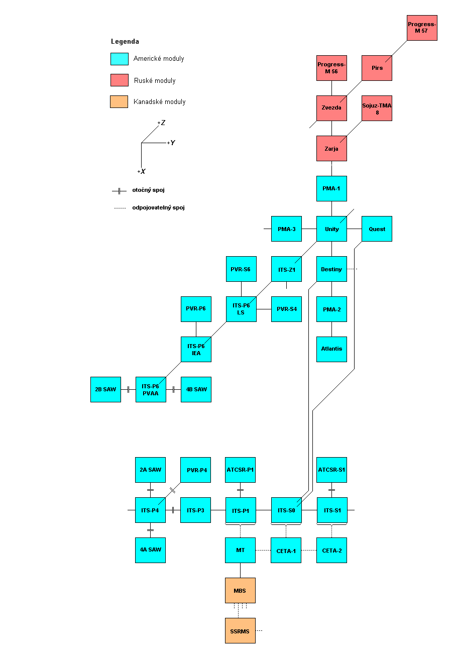 Schema X-Y