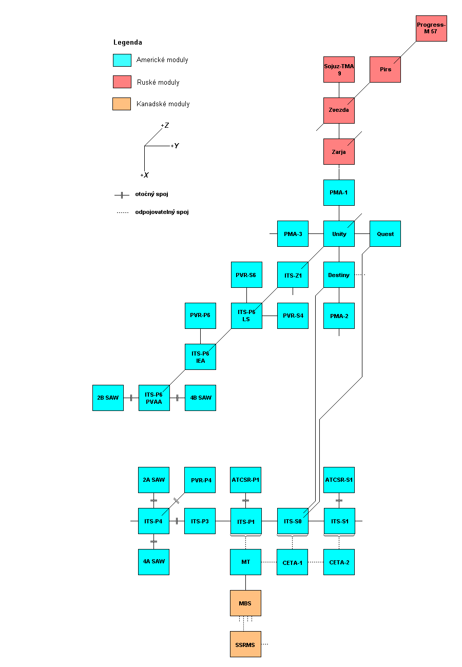 Schema X-Y