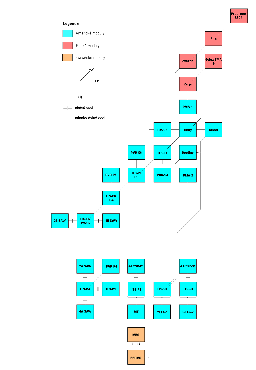 Schema X-Y
