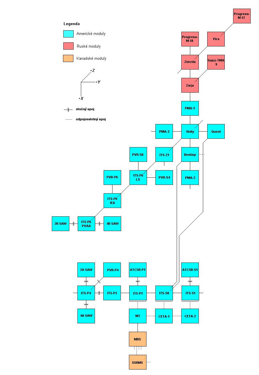 Schema X-Y