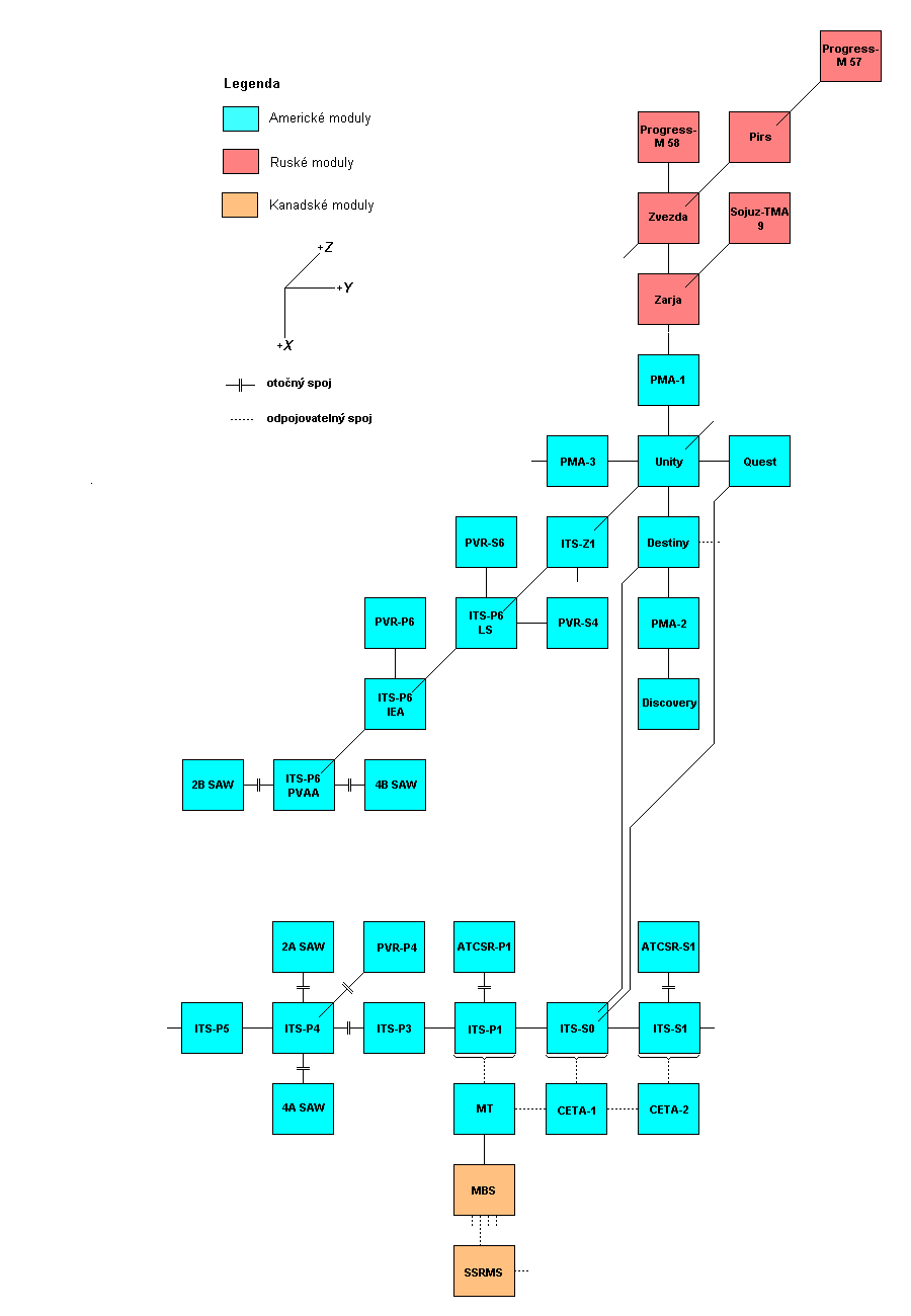 Schema X-Y