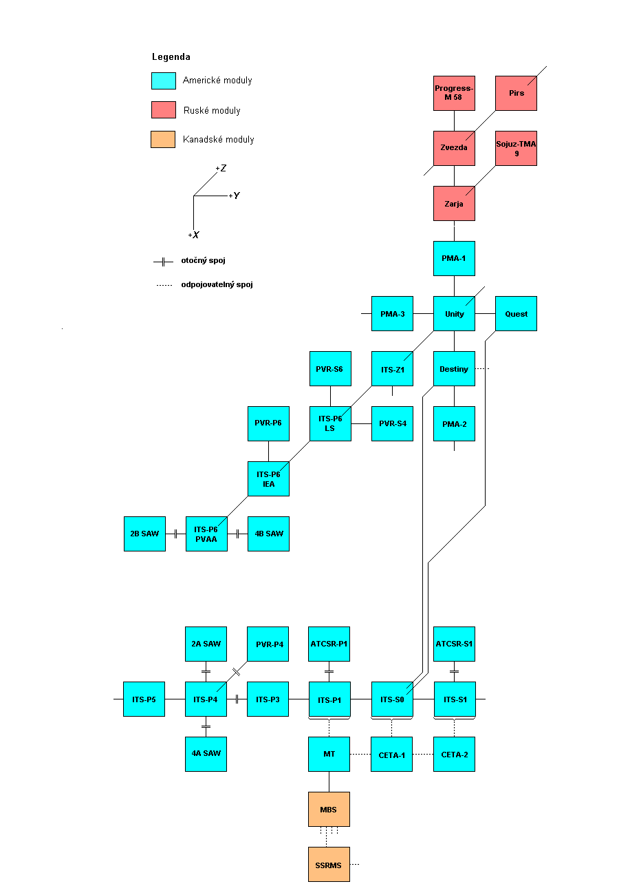 Schema X-Y