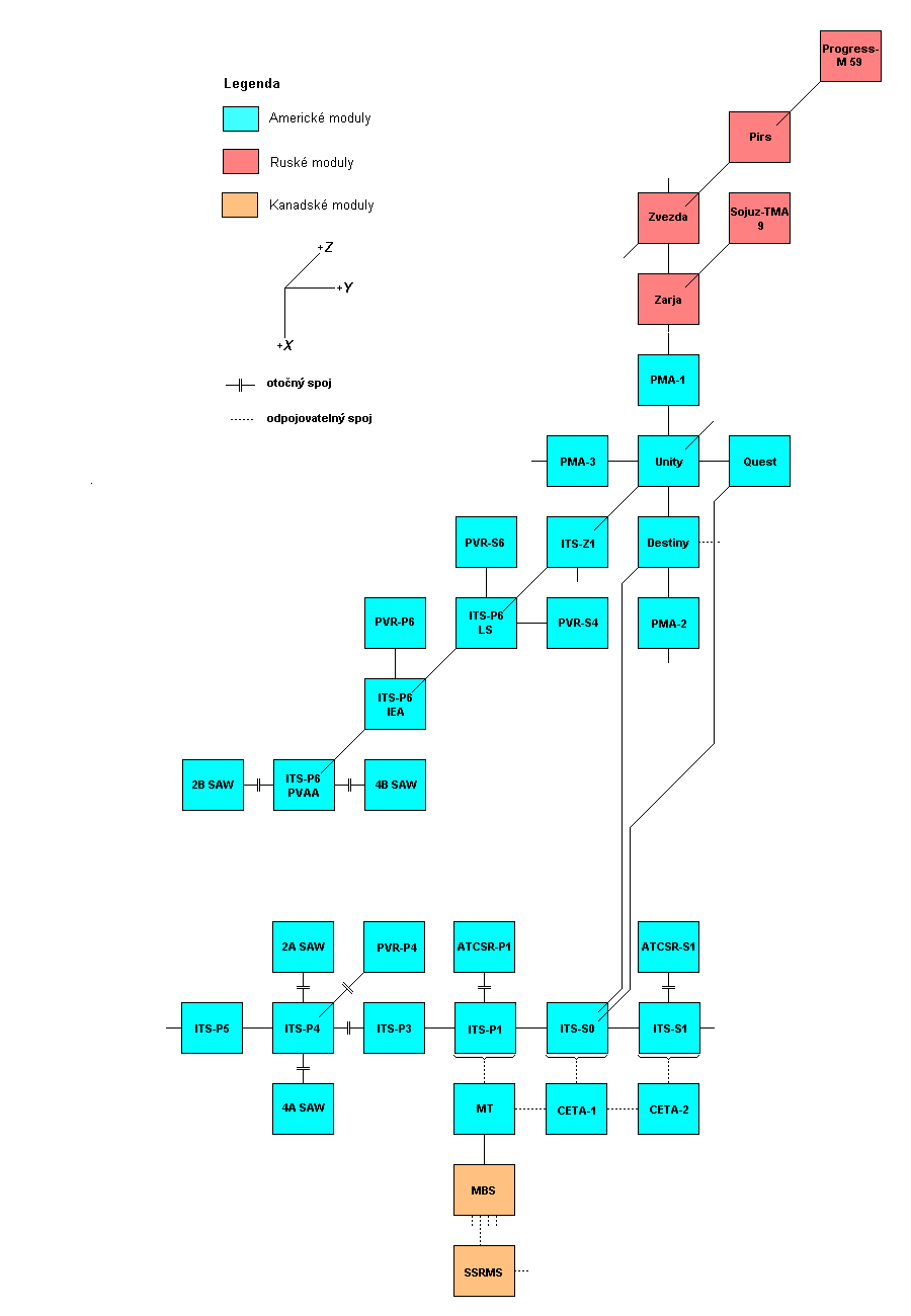 Schema X-Y
