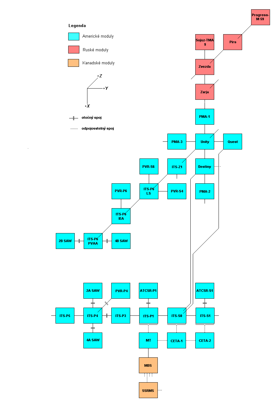 Schema X-Y