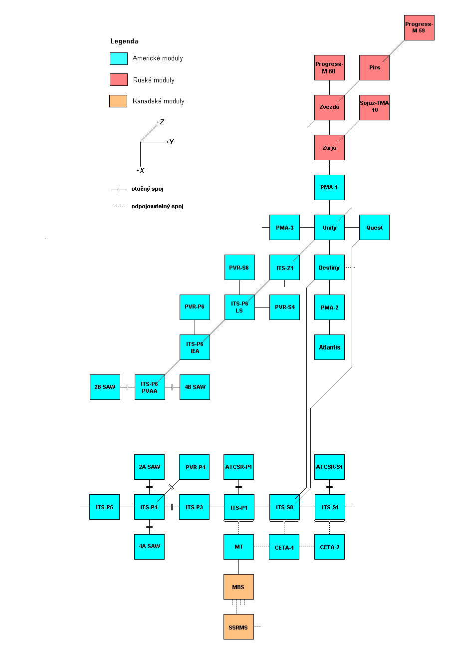 Schema X-Y