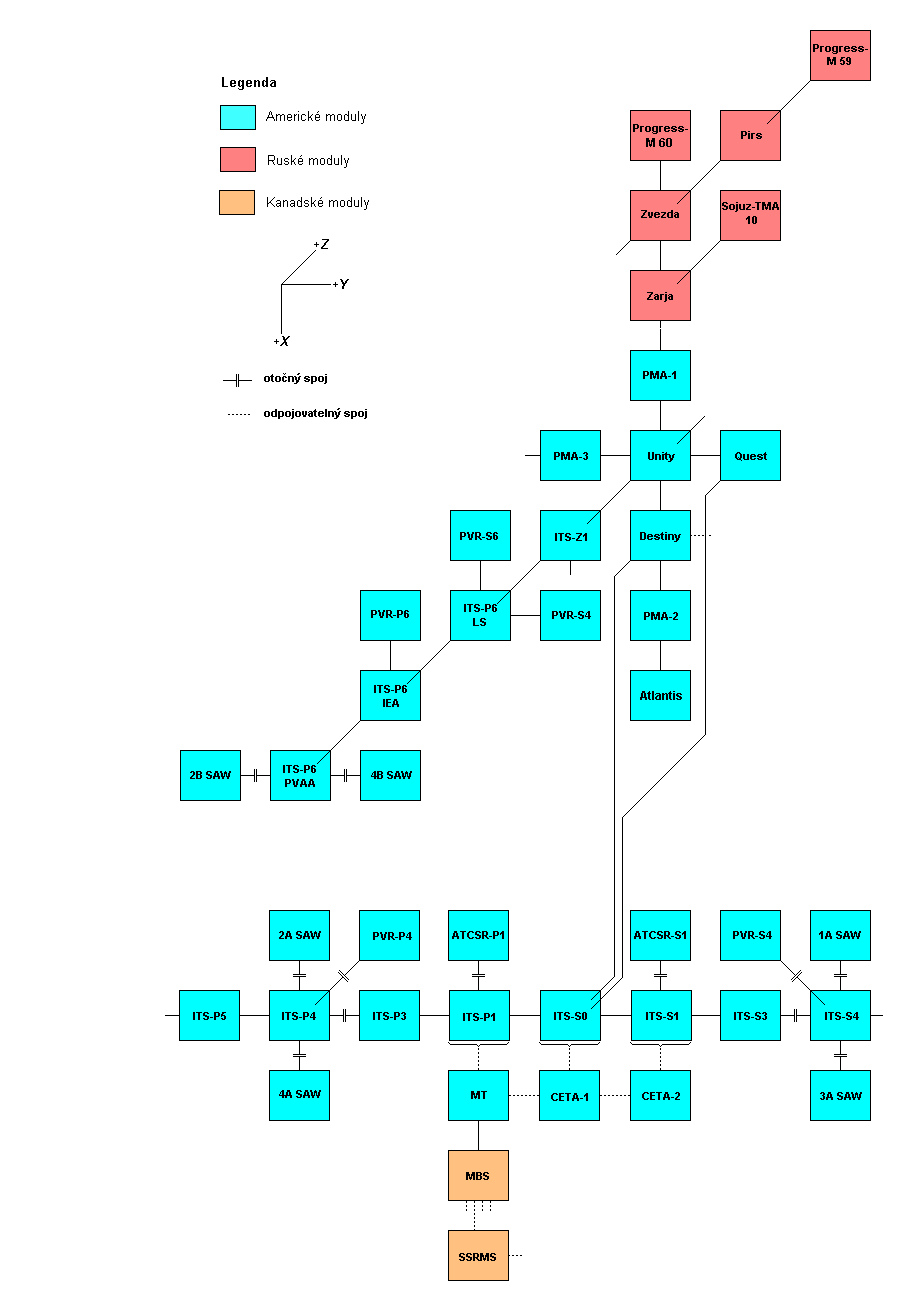 Schema X-Y